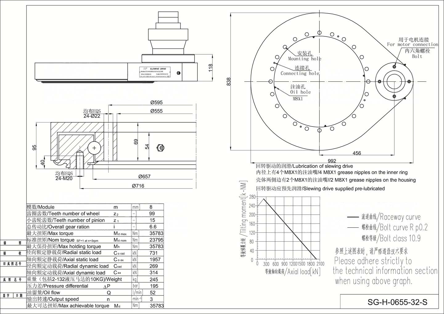 Parameter 0655
