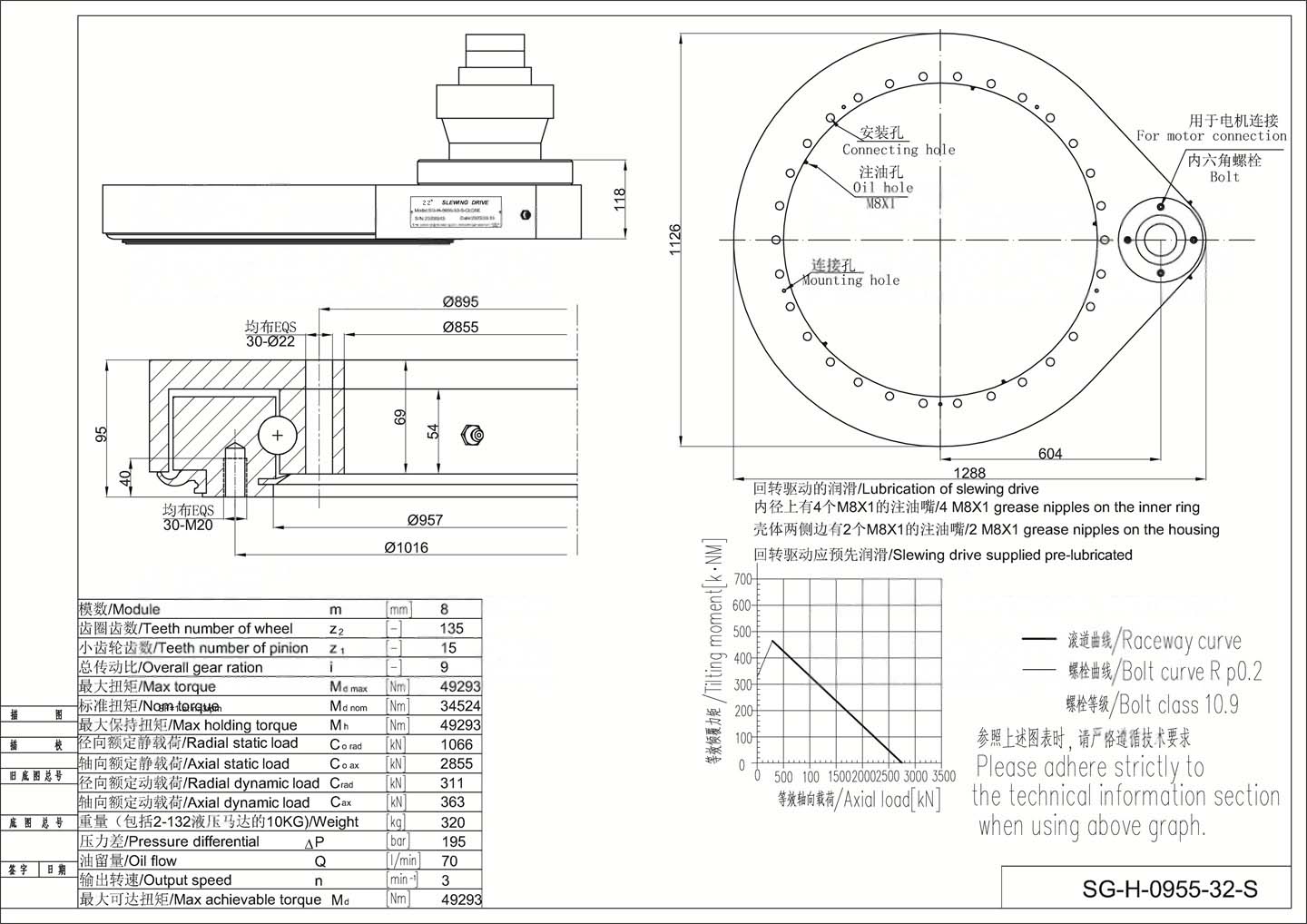 Parameter 0955