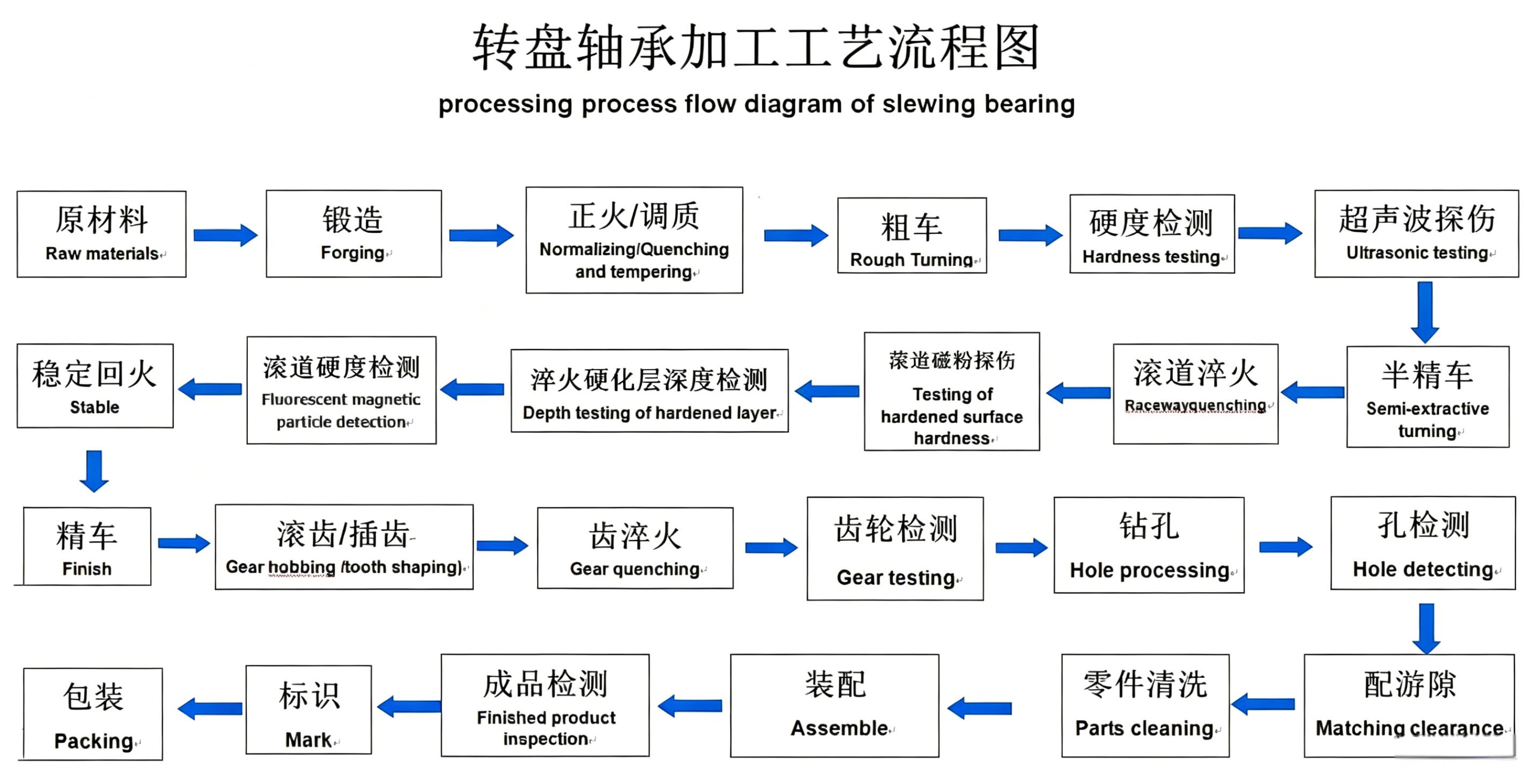 Diagrama de flujo