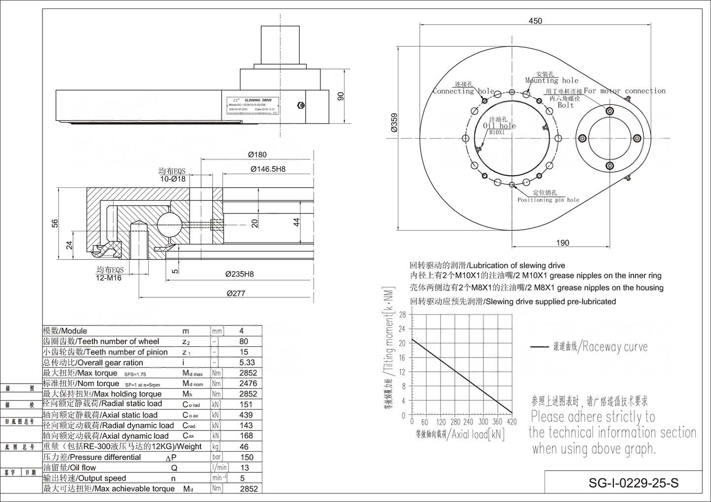 0229 parameter
