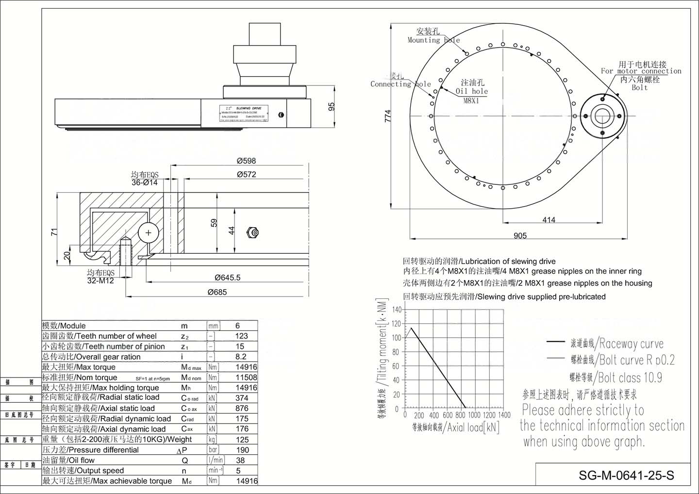 0641 parameter