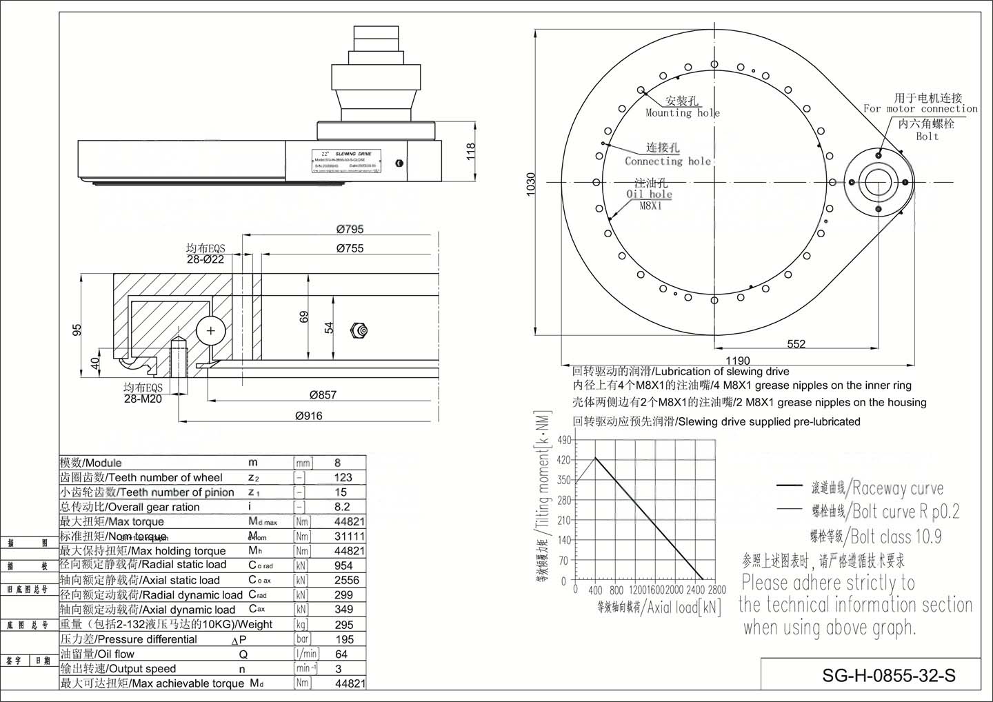 0855 parameter